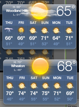 weather